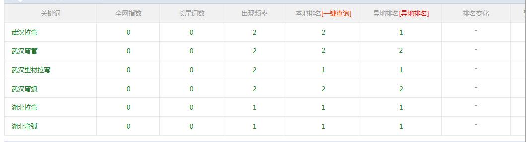 江城拉彎網站百度排名 www.whjclawan.com